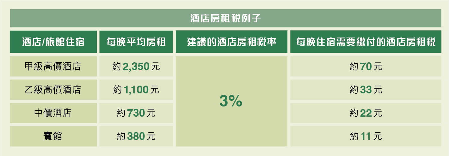 酒店房租税例子